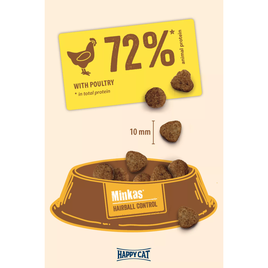 02_Minkas-HairballControl-KroketteZsnDp7khChUW0