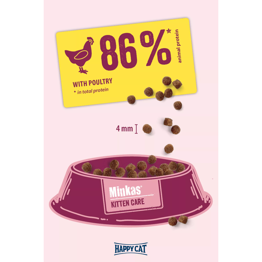 02_Minkas-KittenCare-KroketteW3ijvmVOnAJho
