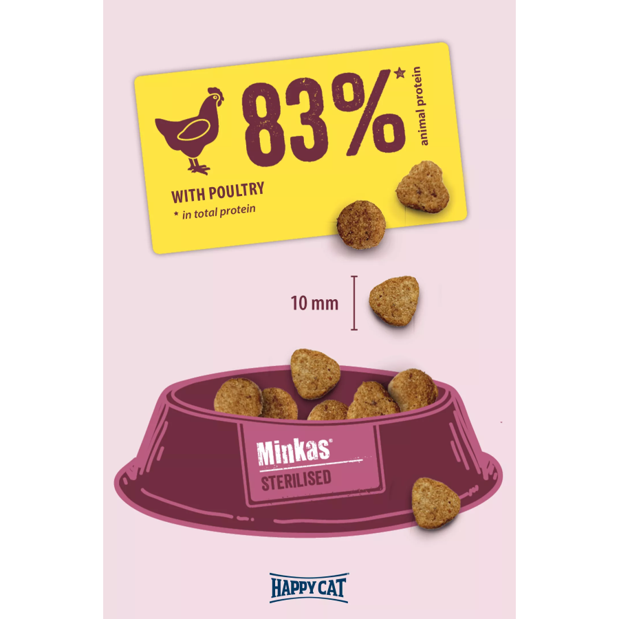 02_Minkas-Sterilised-Krokettej0cbmWVGR4Pqh