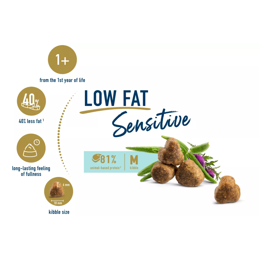 HC_Sensitive_low_fat_EN_02