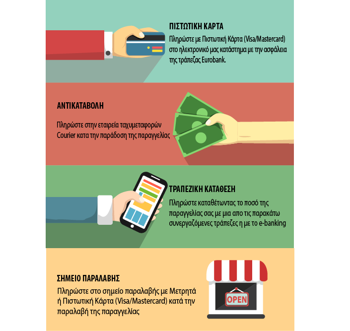 τροποι πληρωμης