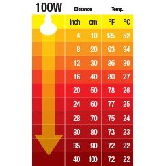 ceramic_heater_100w_2046_table