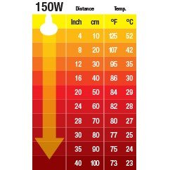 ceramic_heater_150w_2047_table
