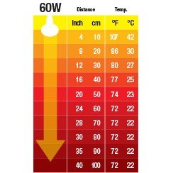 ceramic_heater_60w_2045_table