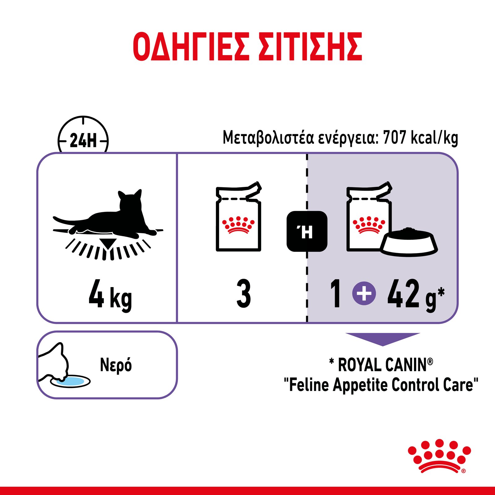 RC-SPT-WET-AppetCtrlLoaf-CV-6-el_GR